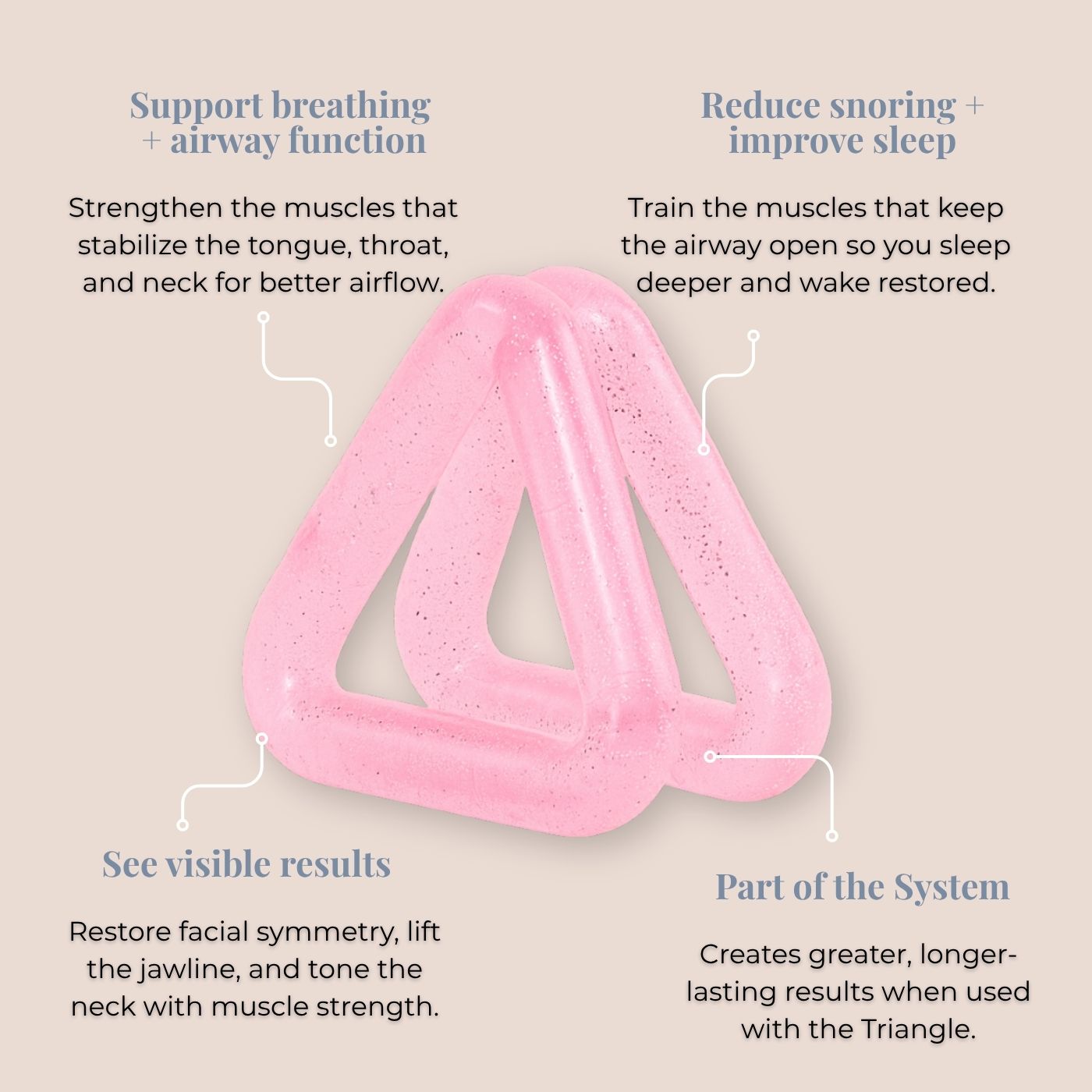 Butterfly Tool benefits infographic showing how strengthening the throat, tongue, and neck muscles improves airflow, reduces snoring, restores symmetry, and tones the jawline.