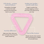 Triangle Tool benefit graphic showing how strengthening deep facial muscles restores cheek lift, sculpts the jawline, improves airway function, relaxes the bite, and enhances results when paired with the Butterfly Tool.