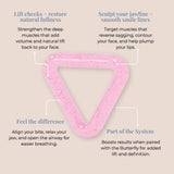 Triangle Tool benefit graphic showing how strengthening deep facial muscles restores cheek lift, sculpts the jawline, improves airway function, relaxes the bite, and enhances results when paired with the Butterfly Tool.